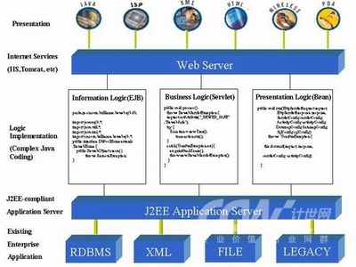 惠普安騰2服務器助力新晨科技Be-WEB，以信息技術外包模式塑造新一代信息化企業